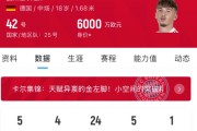 米兰体育报道：拜仁官方卡尔右腿肌肉撕裂，将缺席约三周